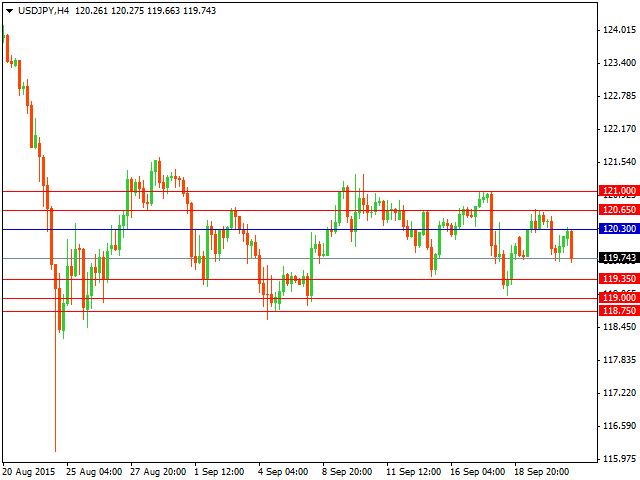 usdjpy