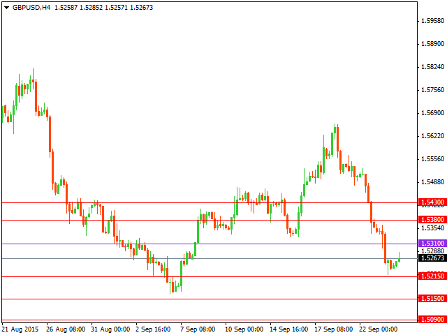 gbpusd