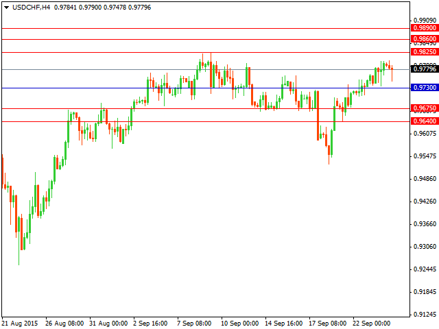 usdchf