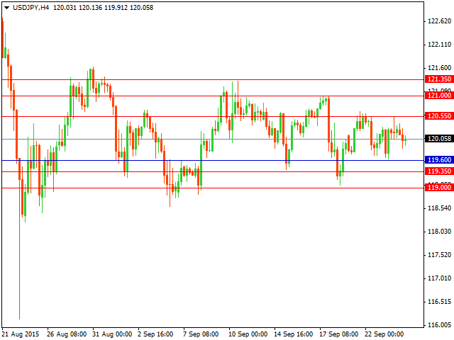 usdjpy