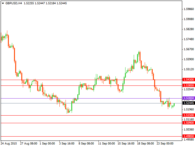 gbpusd