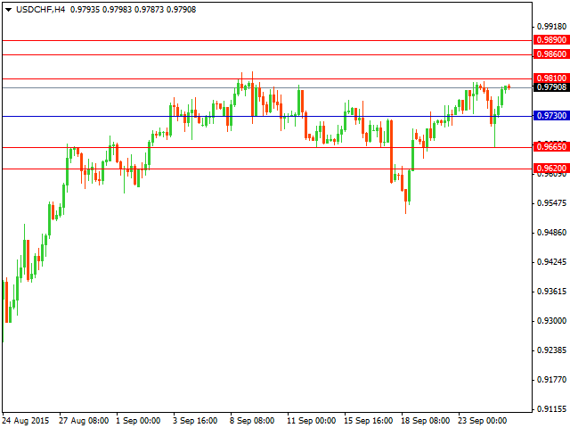 usdchf