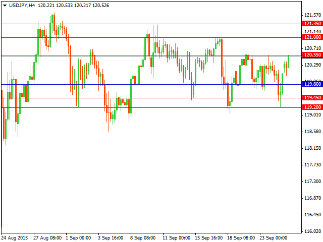 usdjpy