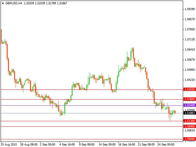 gbpusd