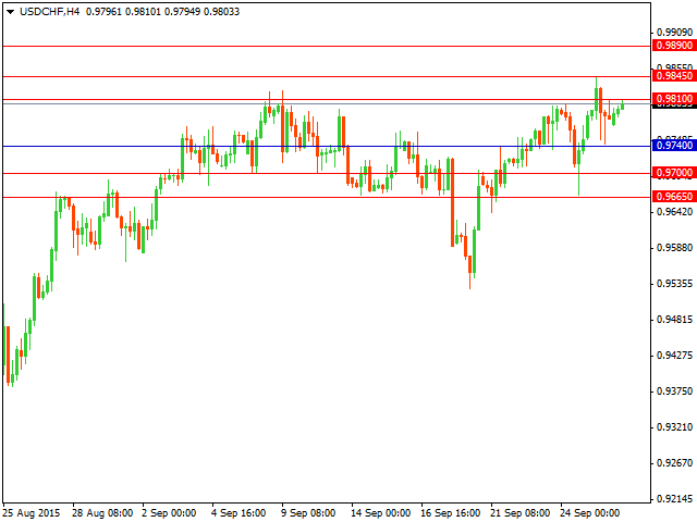 usdchf