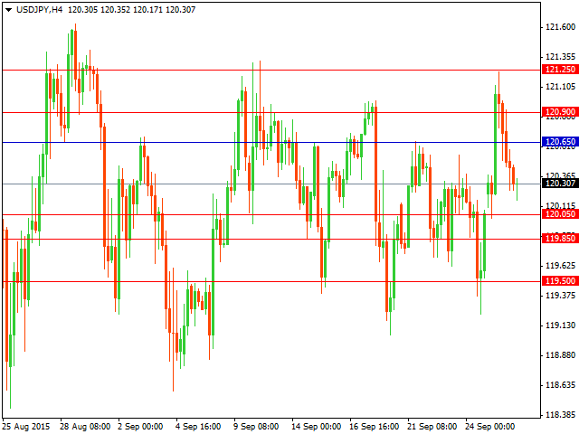 usdjpy