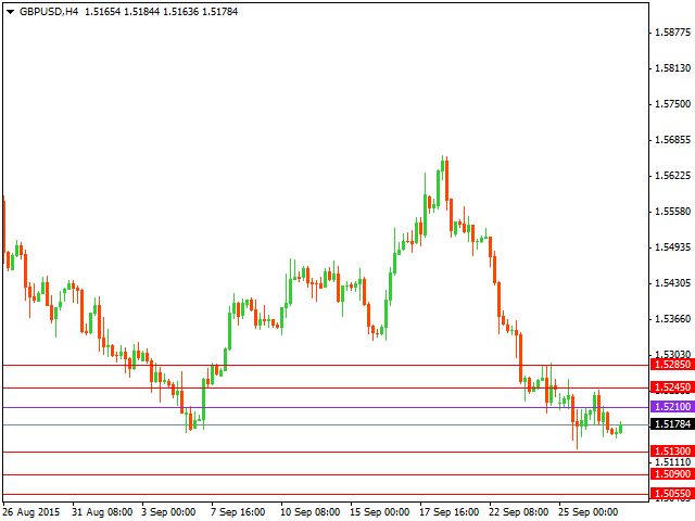 gbpusd