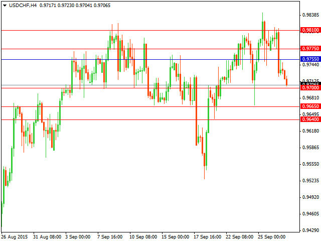 usdchf