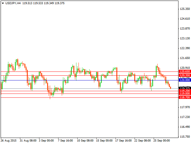 usdjpy