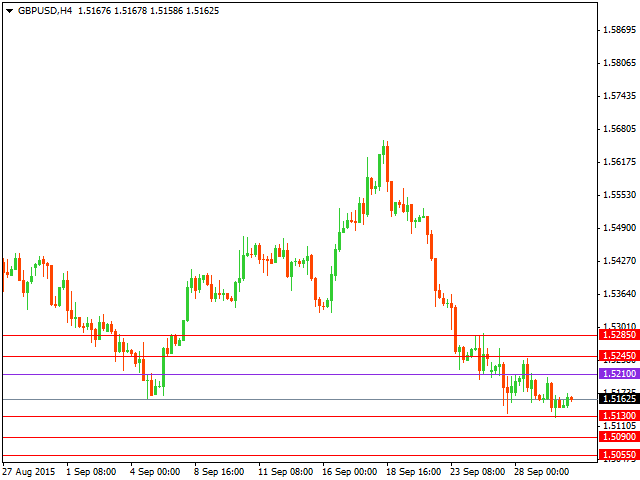 gbpusd