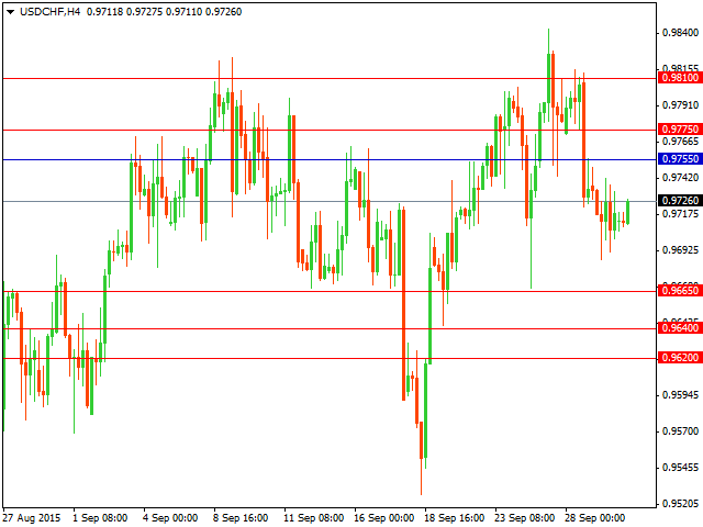 usdchf