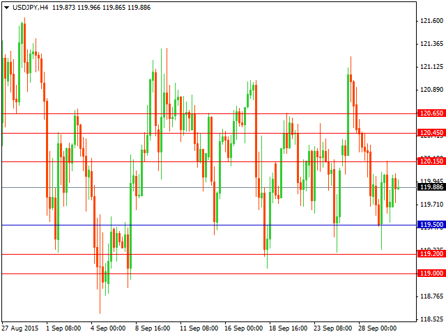 usdjpy