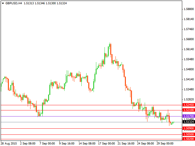 gbpusd