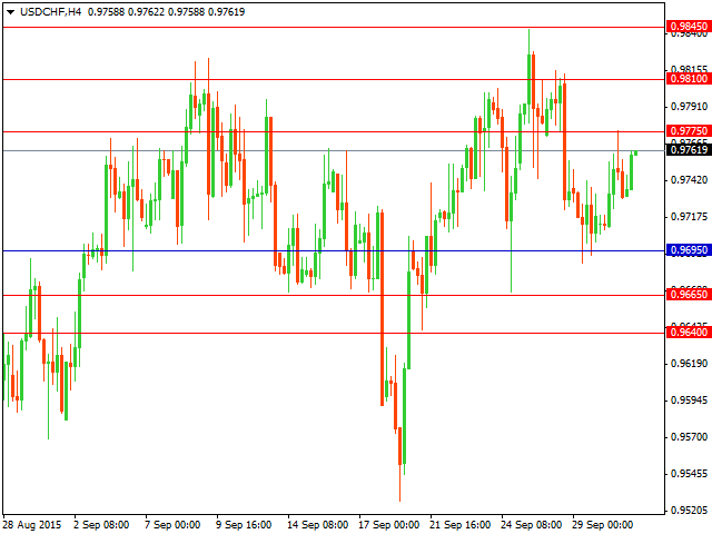 usdchf