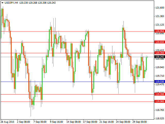 usdjpy