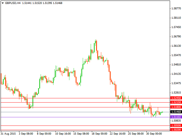 gbpusd