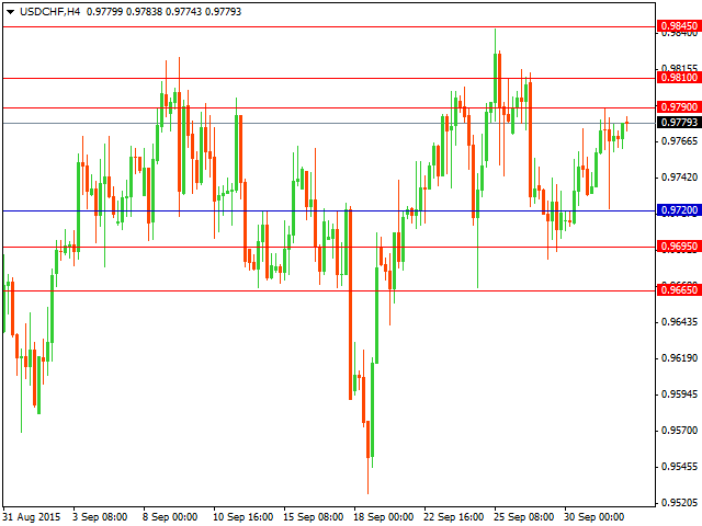 usdchf