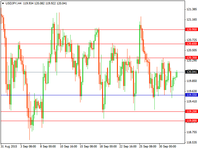 usdjpy