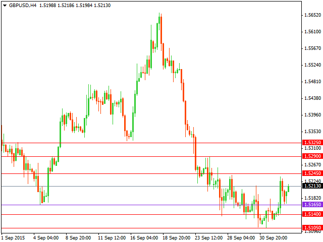 gbpusd