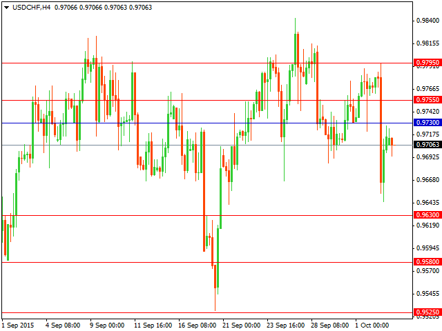 usdchf