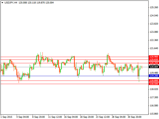 usdjpy