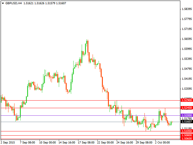 gbpusd