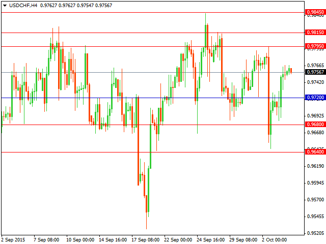 usdchf