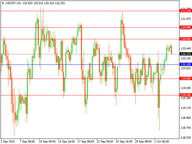 usdjpy