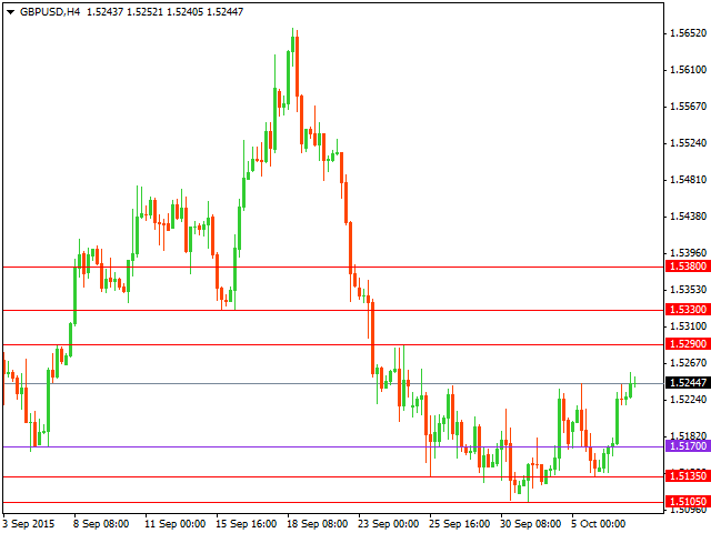 gbpusd