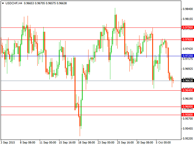 usdchf