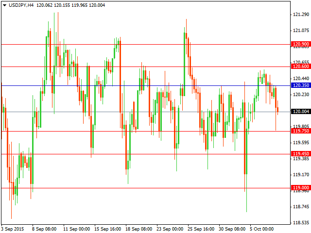 usdjpy