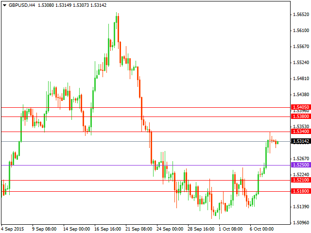 gbpusd