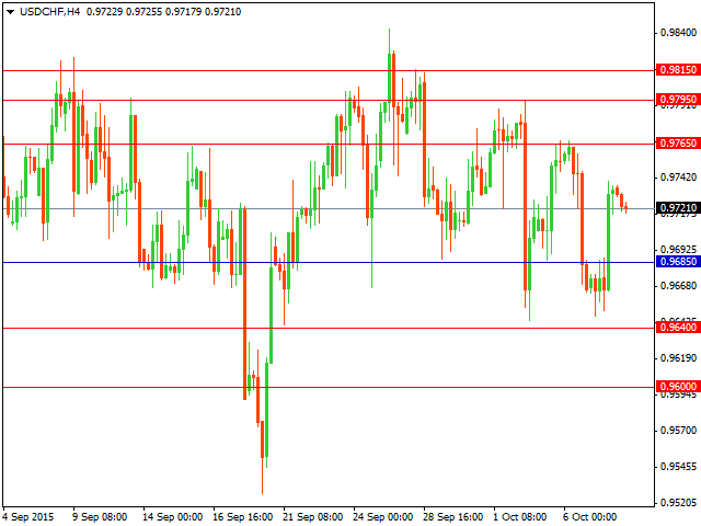 usdchf