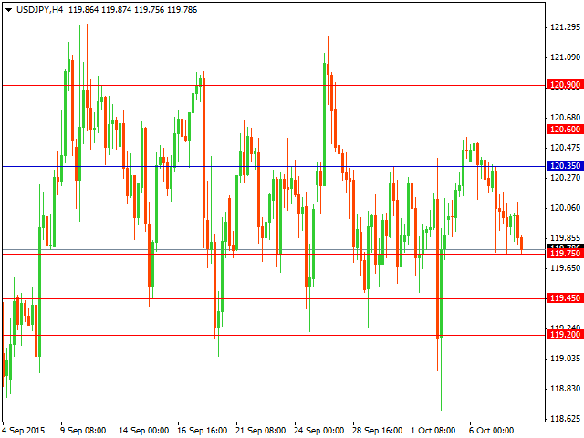 usdjpy