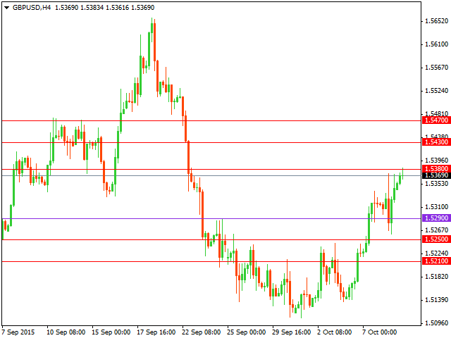 gbpusd