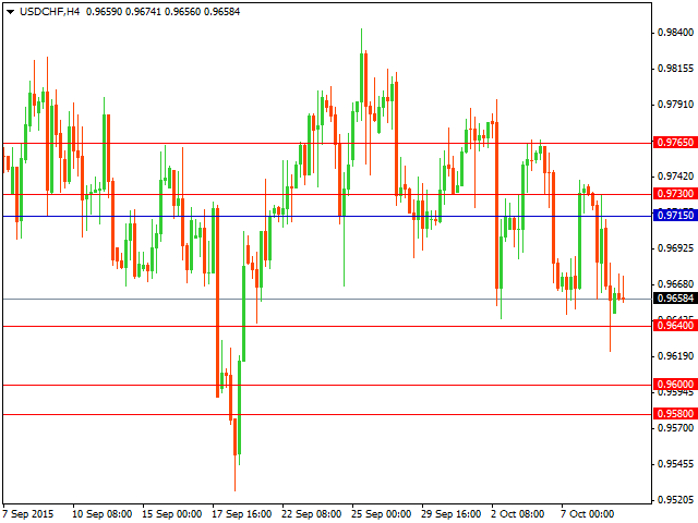 usdchf