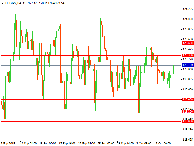 usdjpy