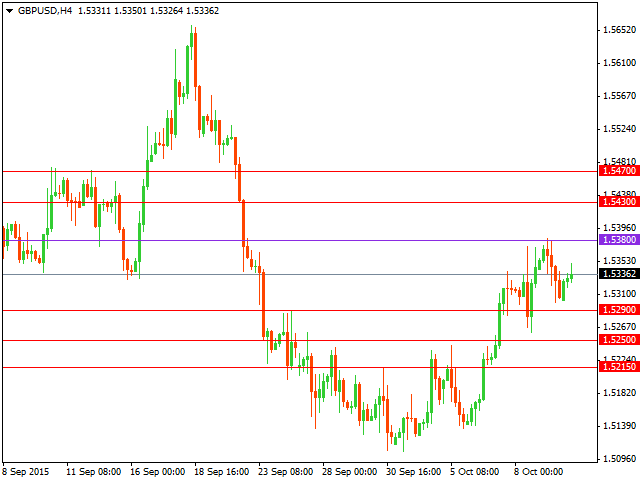 gbpusd