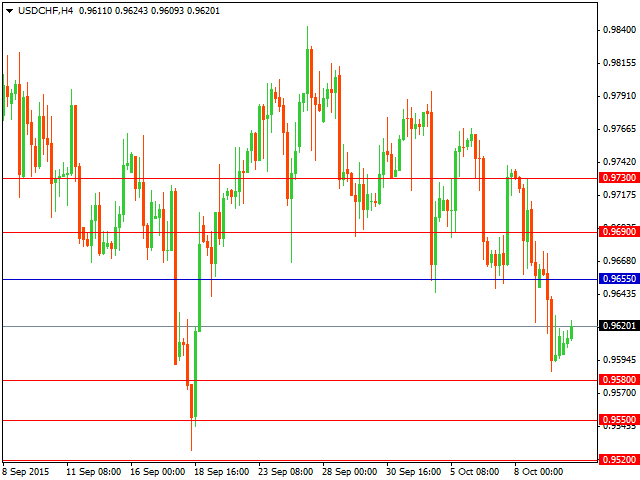 usdchf