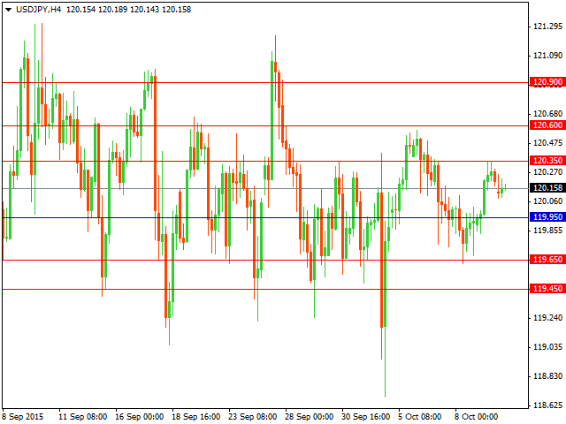 usdjpy