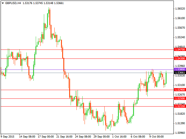 gbpusd