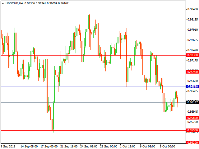 usdchf