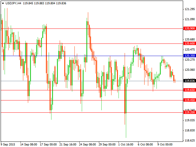 usdjpy