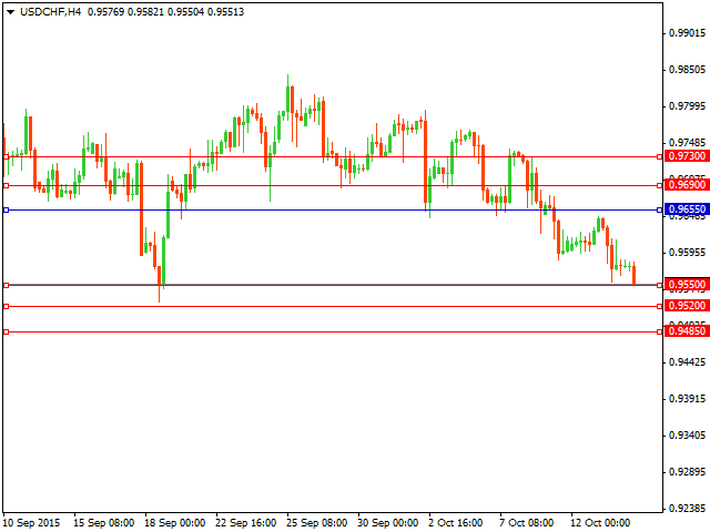 usdchf