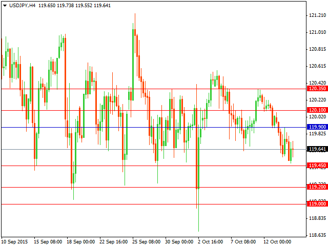 usdjpy