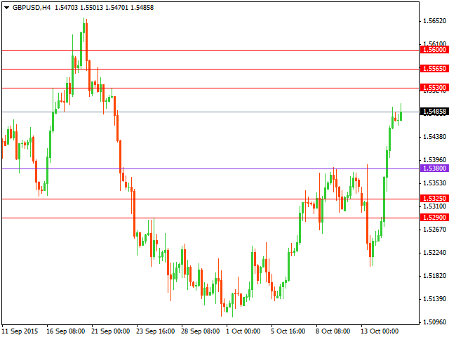 gbpusd