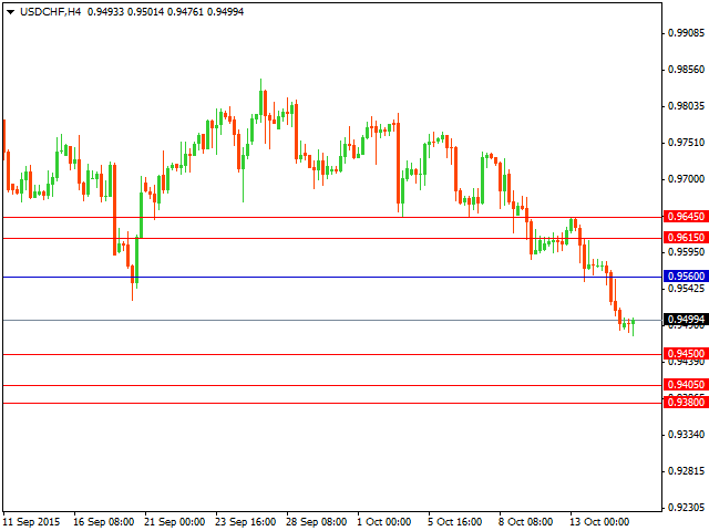 usdchf