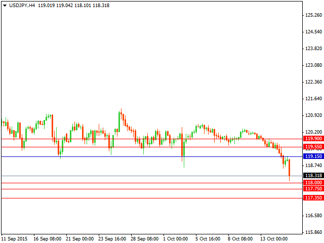 usdjpy