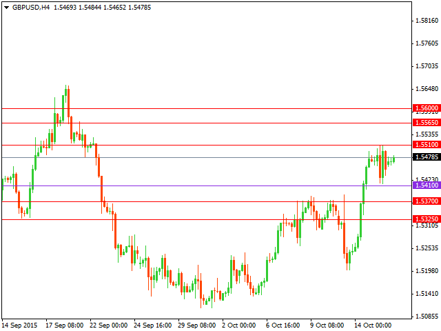 gbpusd