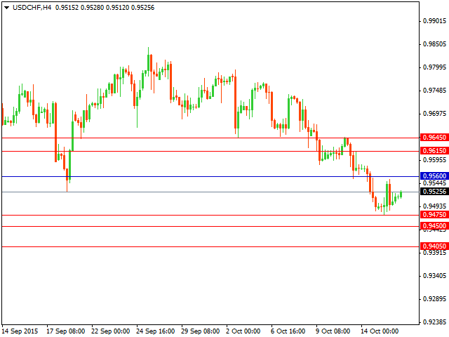 usdchf